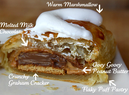 Diagram of Peanut Butter S'Mores Turnovers
